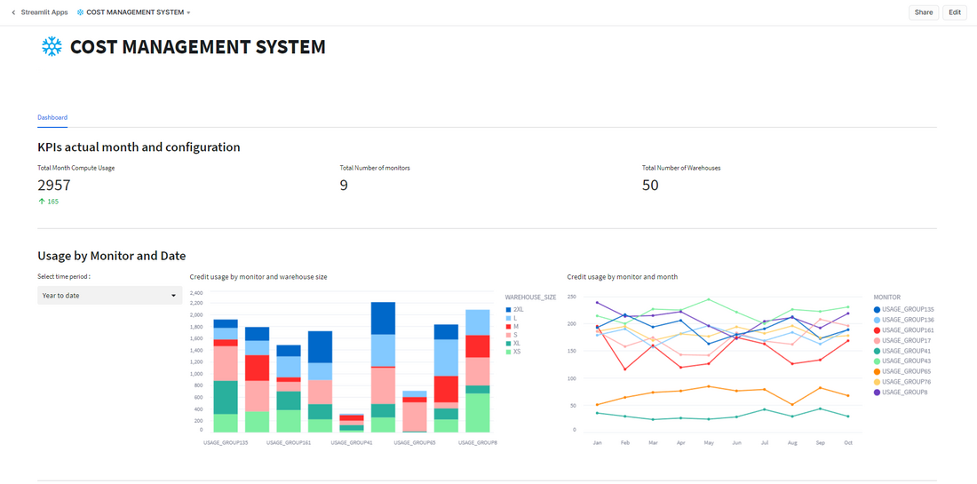 Cost Management System