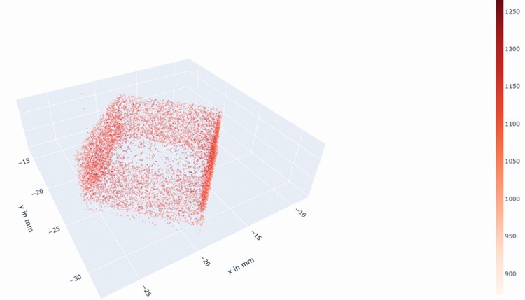 Visualisierung von Auffälligkeiten beim Druck eines Aluminium Test-Würfels