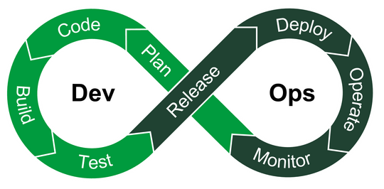 DevOps