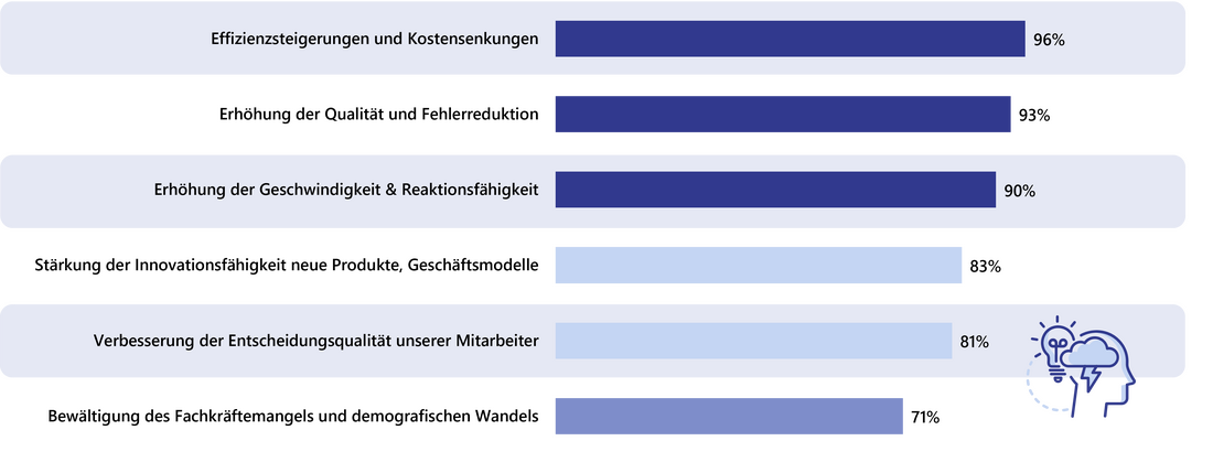 KI-Agenten: Hebel für Effizienz & Qualität.