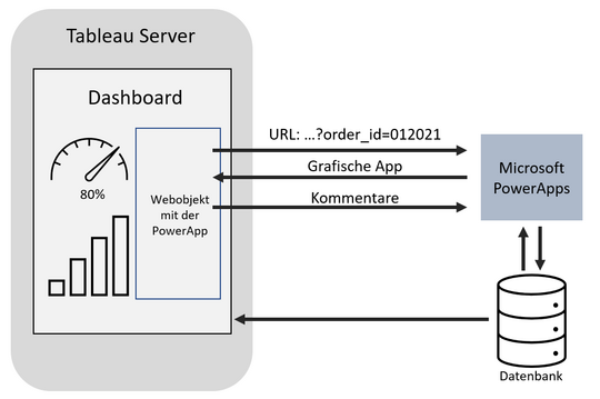 MS PowerApps