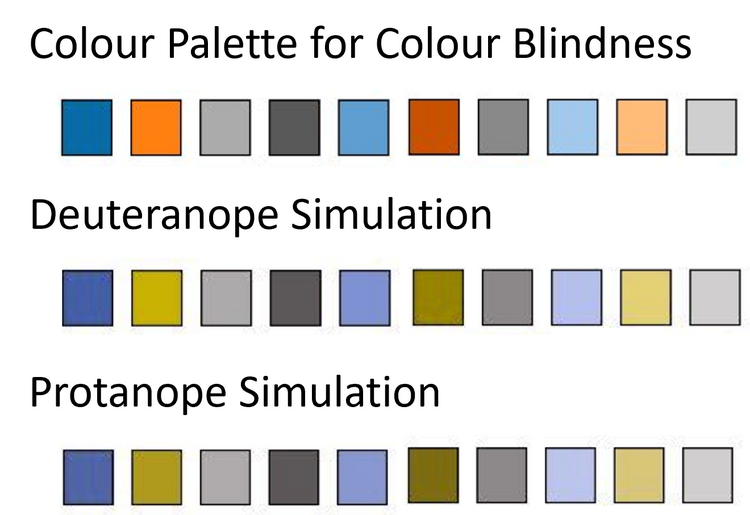 Protanope Simulation