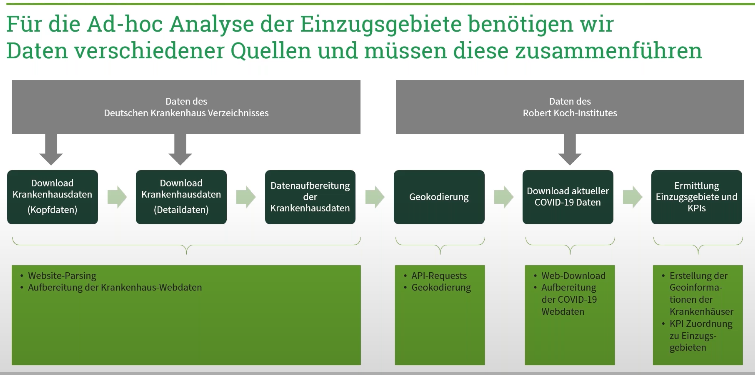 Ad-hoc Analyse der Einzugsgebiete