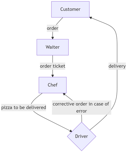 Event-Driven Architecture - Woodmark Consulting