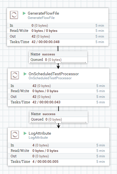 Workflow including a "GenerateFlowFile"
